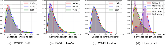 Figure 4 for Multi-Sentence Resampling: A Simple Approach to Alleviate Dataset Length Bias and Beam-Search Degradation