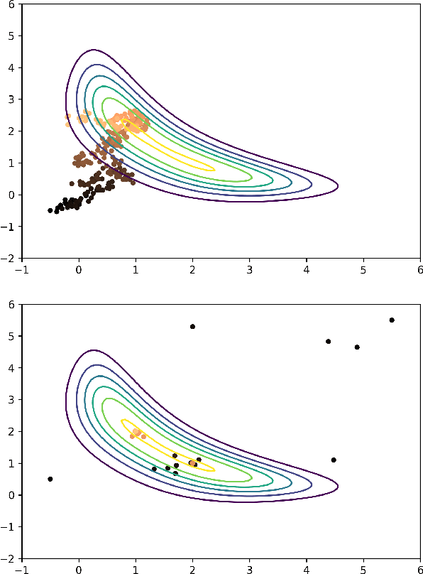 Figure 2 for Approximate Sampling using an Accelerated Metropolis-Hastings based on Bayesian Optimization and Gaussian Processes