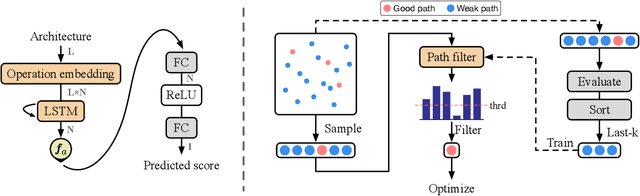 Figure 3 for GreedyNASv2: Greedier Search with a Greedy Path Filter