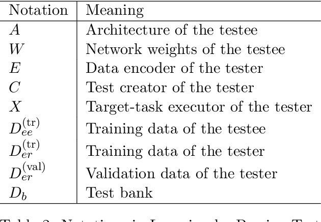 Figure 4 for Skillearn: Machine Learning Inspired by Humans' Learning Skills