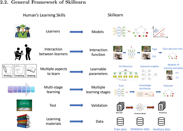 Figure 3 for Skillearn: Machine Learning Inspired by Humans' Learning Skills