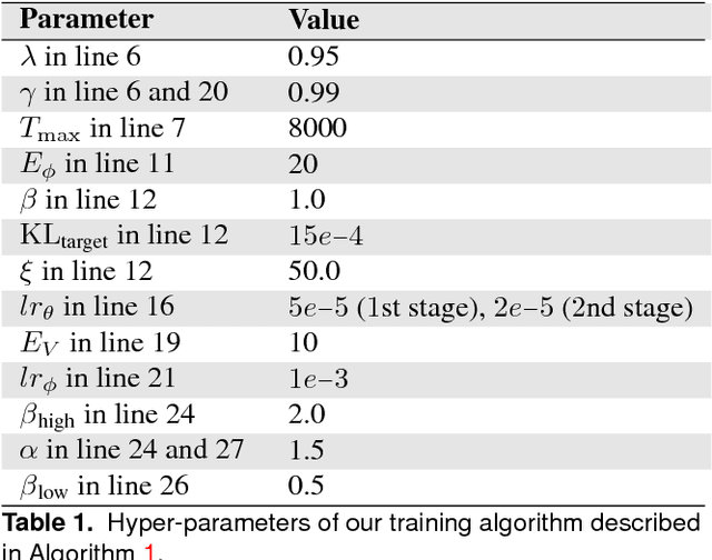 Figure 2 for Fully Distributed Multi-Robot Collision Avoidance via Deep Reinforcement Learning for Safe and Efficient Navigation in Complex Scenarios
