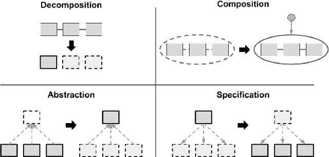 Figure 2 for Representation Internal-Manipulation (RIM): A Neuro-Inspired Computational Theory of Consciousness