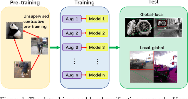 Figure 1 for D$^2$LV: A Data-Driven and Local-Verification Approach for Image Copy Detection