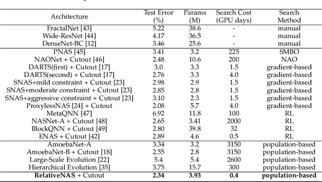 Figure 4 for RelativeNAS: Relative Neural Architecture Search via Slow-Fast Learning