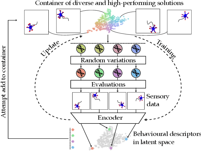 Figure 1 for Unsupervised Behaviour Discovery with Quality-Diversity Optimisation