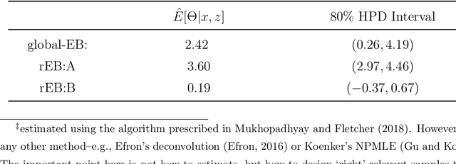 Figure 2 for On The Problem of Relevance in Statistical Inference