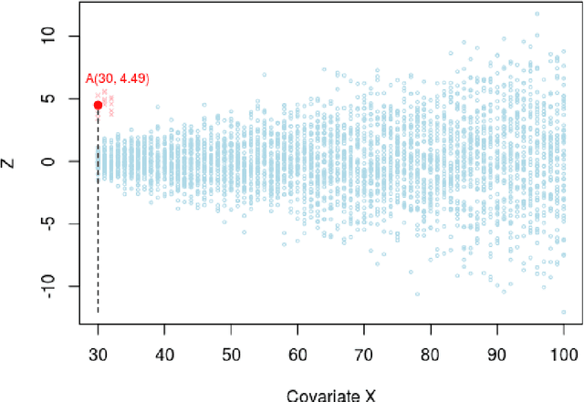 Figure 1 for On The Problem of Relevance in Statistical Inference