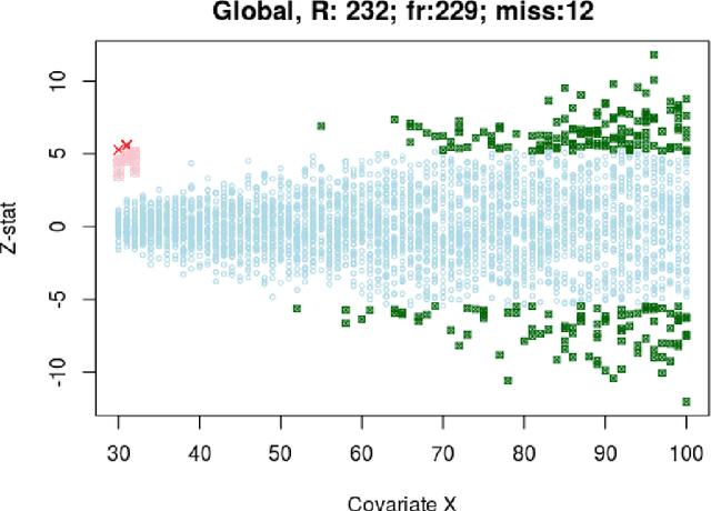 Figure 3 for On The Problem of Relevance in Statistical Inference
