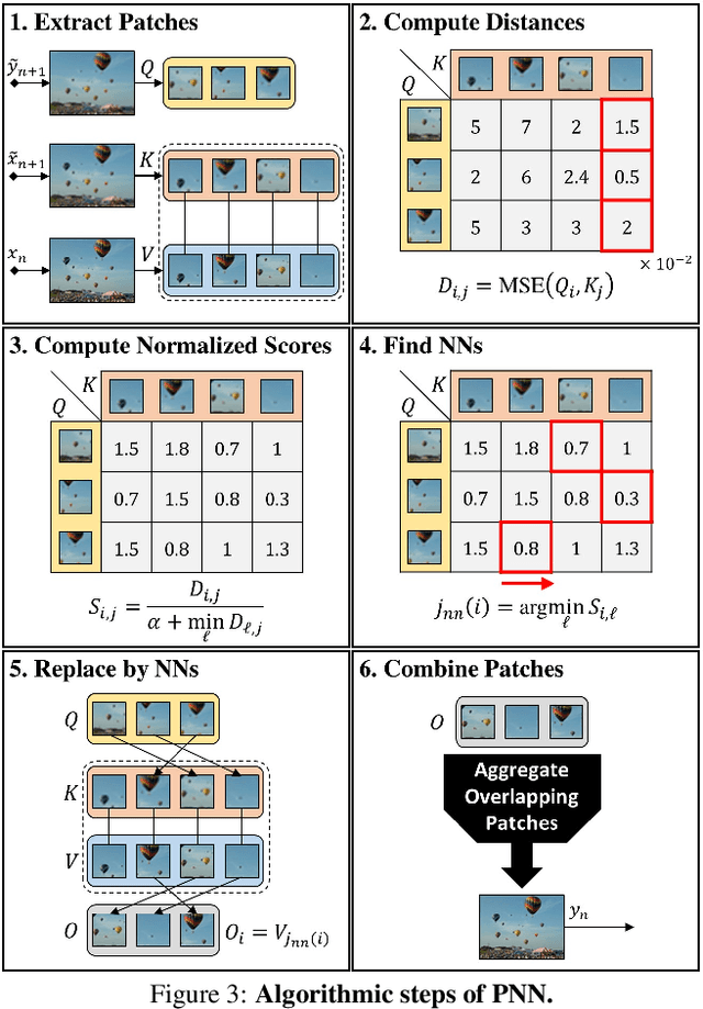 Figure 3 for Drop the GAN: In Defense of Patches Nearest Neighbors as Single Image Generative Models