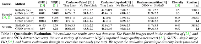 Figure 1 for Drop the GAN: In Defense of Patches Nearest Neighbors as Single Image Generative Models