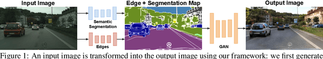 Figure 1 for Domain Adaptation with Morphologic Segmentation