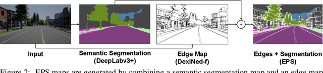 Figure 2 for Domain Adaptation with Morphologic Segmentation