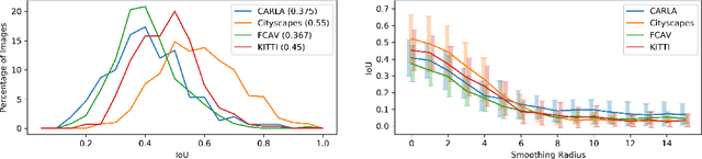 Figure 4 for Domain Adaptation with Morphologic Segmentation