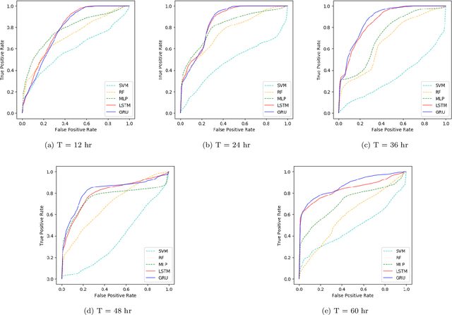 Figure 4 for Predicting Coronal Mass Ejections Using SDO/HMI Vector Magnetic Data Products and Recurrent Neural Networks