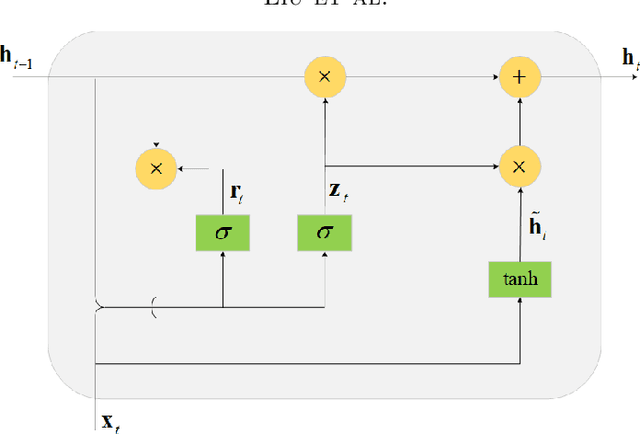 Figure 2 for Predicting Coronal Mass Ejections Using SDO/HMI Vector Magnetic Data Products and Recurrent Neural Networks
