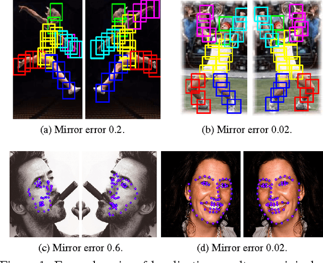 Figure 1 for Mirror, mirror on the wall, tell me, is the error small?
