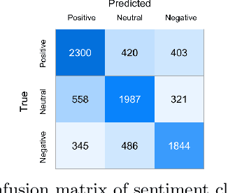 Figure 4 for Sentiment-Aware Recommendation System for Healthcare using Social Media