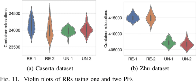 Figure 3 for Automated Design of Heuristics for the Container Relocation Problem