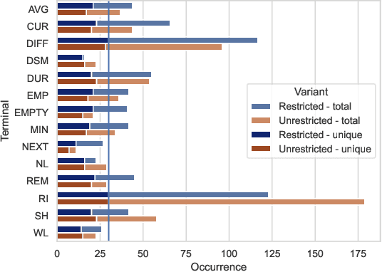 Figure 4 for Automated Design of Heuristics for the Container Relocation Problem