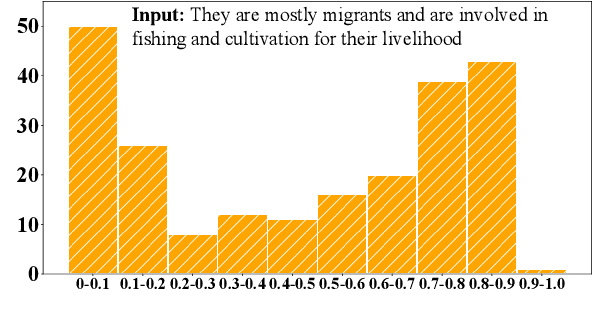 Figure 1 for Debiased Contrastive Learning of Unsupervised Sentence Representations