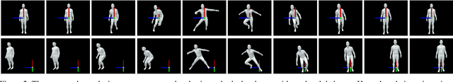 Figure 2 for Camera Motion Agnostic 3D Human Pose Estimation