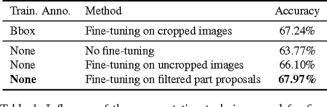 Figure 2 for Neural Activation Constellations: Unsupervised Part Model Discovery with Convolutional Networks