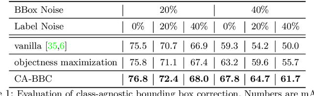 Figure 2 for Towards Noise-resistant Object Detection with Noisy Annotations