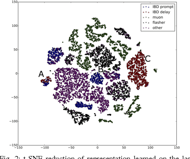 Figure 2 for Revealing Fundamental Physics from the Daya Bay Neutrino Experiment using Deep Neural Networks