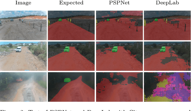 Figure 3 for Low-latency Perception in Off-Road Dynamical Low Visibility Environments