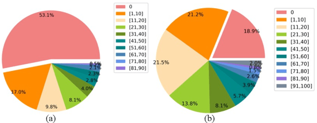 Figure 4 for Semantic decomposition Network with Contrastive and Structural Constraints for Dental Plaque Segmentation