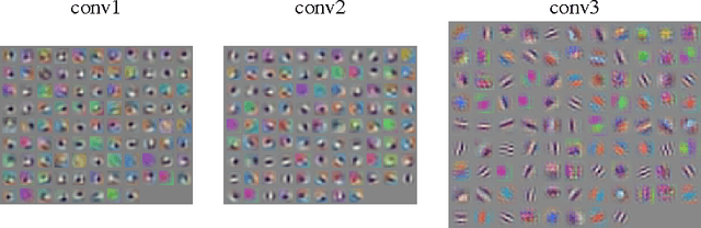 Figure 4 for Striving for Simplicity: The All Convolutional Net
