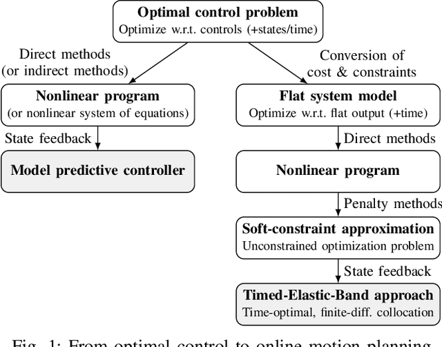 Figure 1 for Online Motion Planning based on Nonlinear Model Predictive Control with Non-Euclidean Rotation Groups
