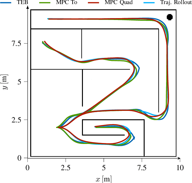 Figure 4 for Online Motion Planning based on Nonlinear Model Predictive Control with Non-Euclidean Rotation Groups