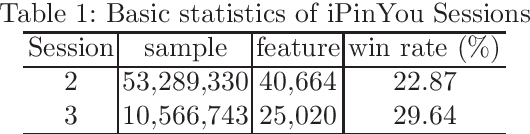 Figure 2 for Scalable Bid Landscape Forecasting in Real-time Bidding