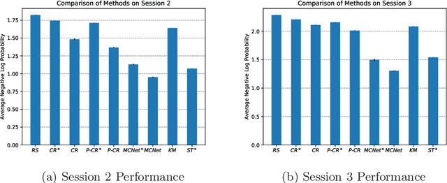 Figure 3 for Scalable Bid Landscape Forecasting in Real-time Bidding