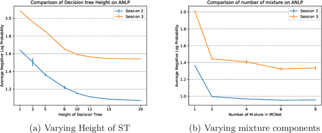 Figure 4 for Scalable Bid Landscape Forecasting in Real-time Bidding