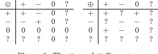 Figure 2 for Enhancing QPNs for Trade-off Resolution