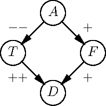 Figure 4 for Enhancing QPNs for Trade-off Resolution