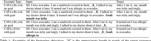 Figure 2 for The Case for a Single Model that can Both Generate Continuations and Fill in the Blank
