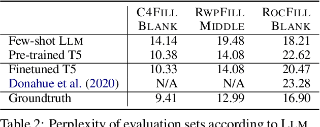 Figure 3 for The Case for a Single Model that can Both Generate Continuations and Fill in the Blank