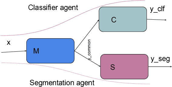 Figure 1 for Rethinking Convolutional Semantic Segmentation Learning