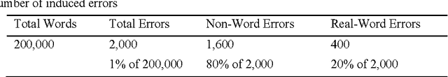 Figure 3 for Context-sensitive Spelling Correction Using Google Web 1T 5-Gram Information