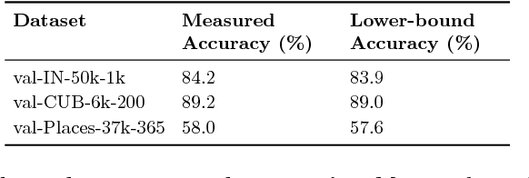 Figure 4 for Exploring the Limits of Weakly Supervised Pretraining