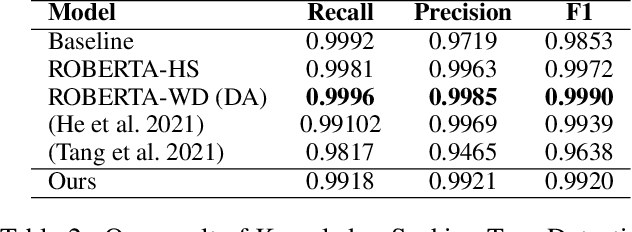 Figure 3 for GKS: Graph-based Knowledge Selector for Task-oriented Dialog System