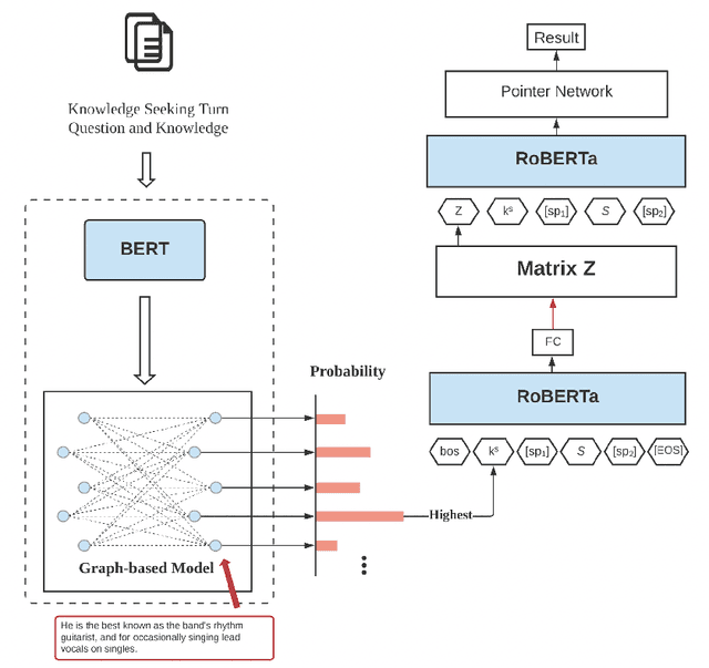 Figure 2 for GKS: Graph-based Knowledge Selector for Task-oriented Dialog System