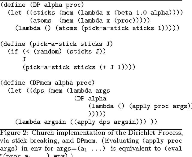 Figure 1 for Church: a language for generative models