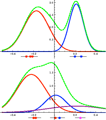 Figure 3 for Church: a language for generative models