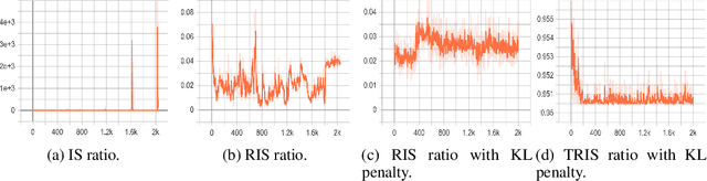 Figure 2 for Off-Policy Self-Critical Training for Transformer in Visual Paragraph Generation