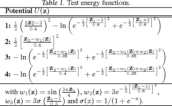 Figure 2 for Variational Inference with Normalizing Flows